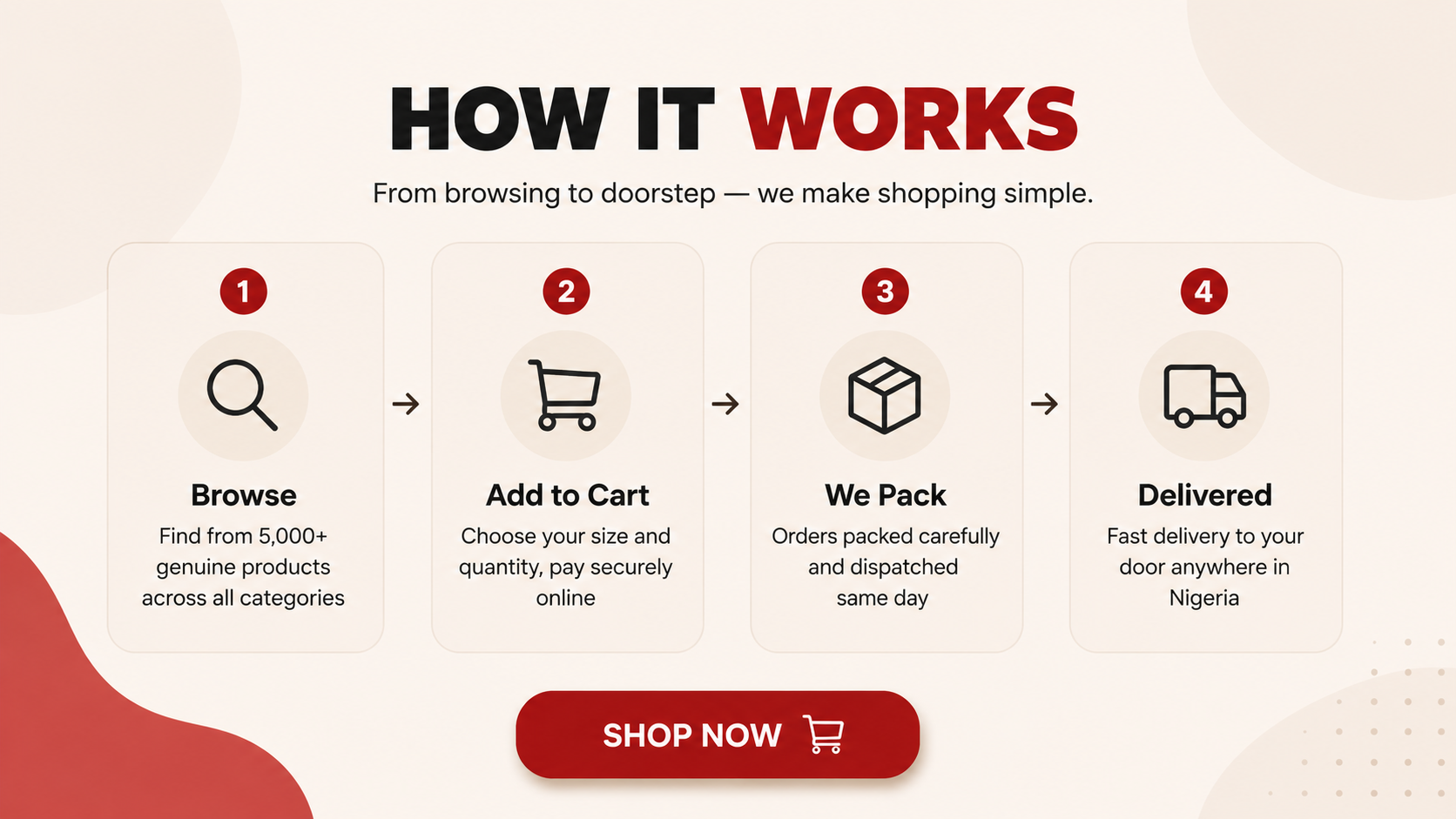 Nawao.com
